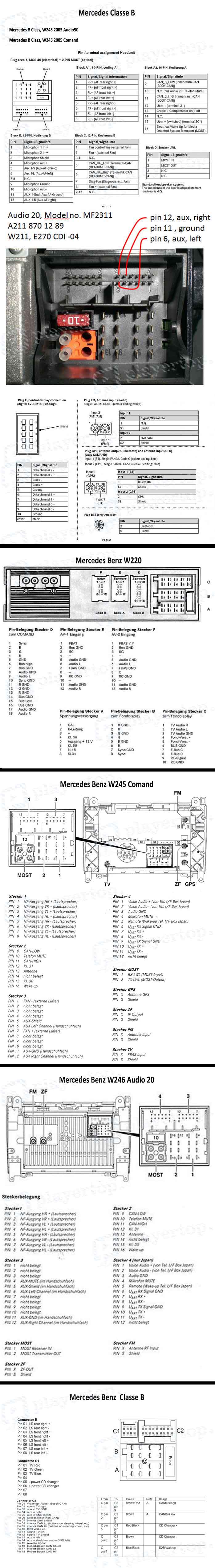 Schéma électrique Mercedes Classe B